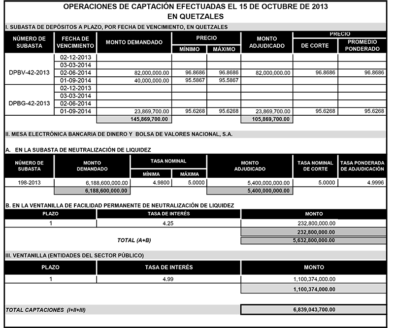 Operaciones de Capacitación Efectuada