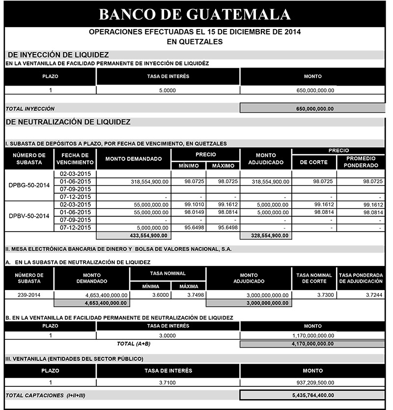 Operaciones de Capacitación Efectuada