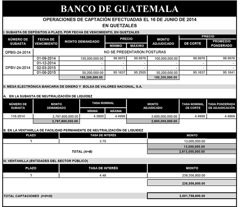 Operaciones de Capacitación Efectuada