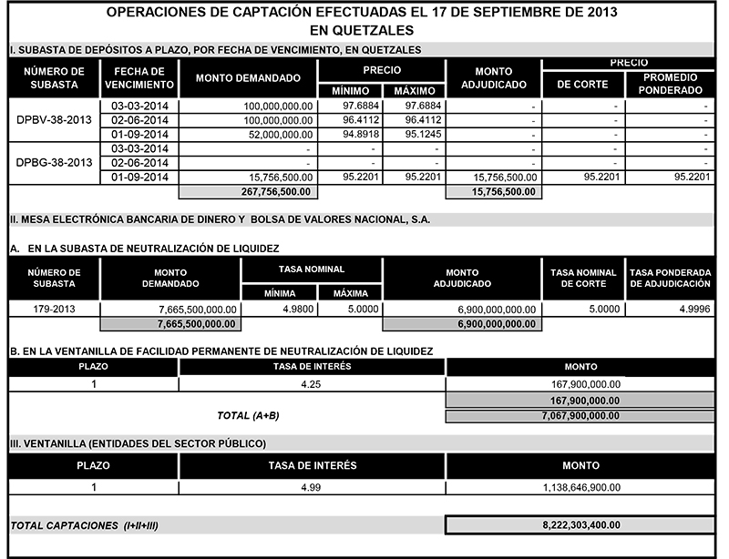 Operaciones de Capacitación Efectuada