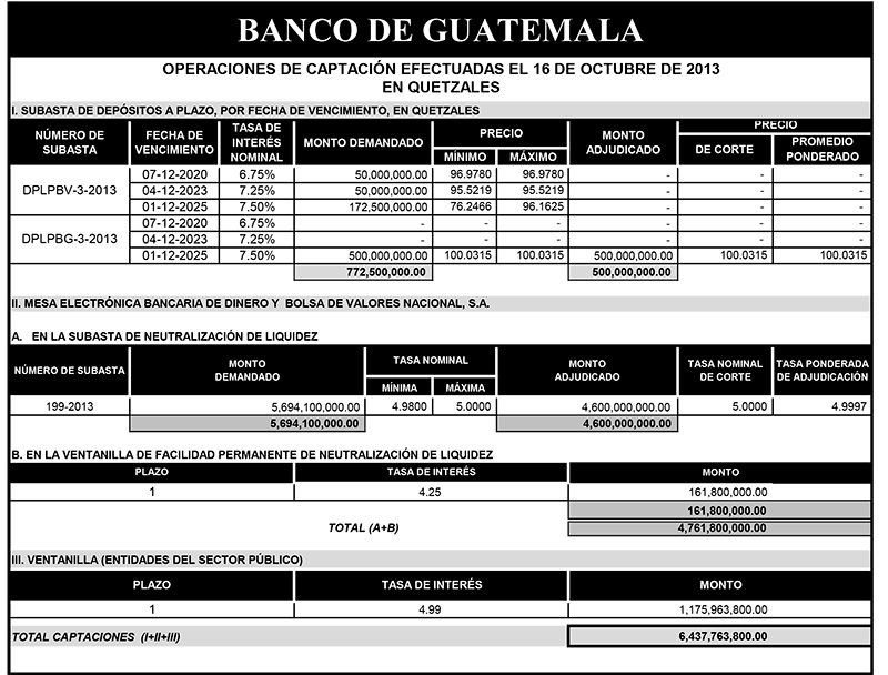 Operaciones de Capacitación Efectuada