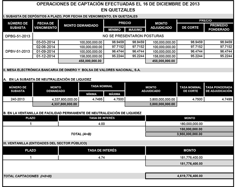 Operaciones de Capacitación Efectuada