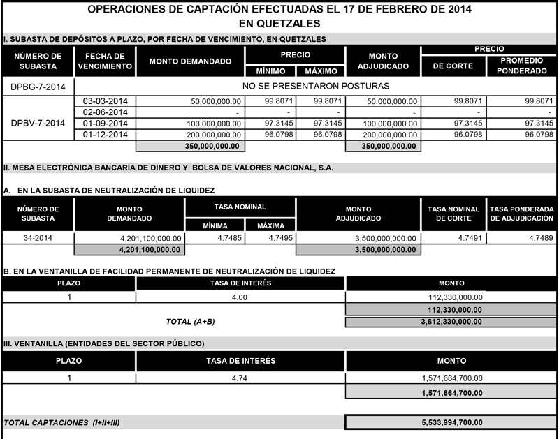 Operaciones de Capacitación Efectuada