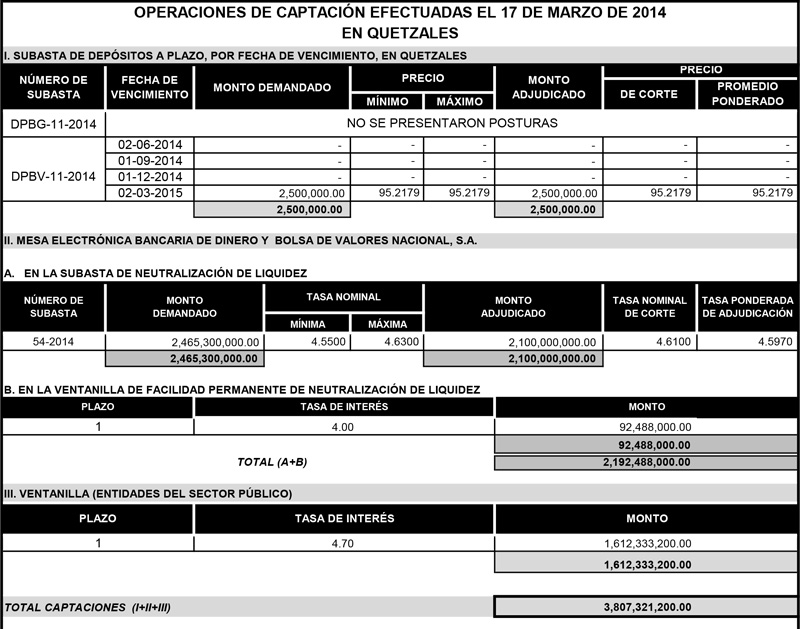 Operaciones de Capacitación Efectuada