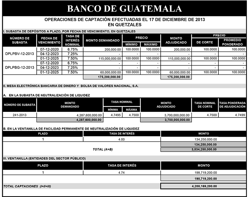 Operaciones de Capacitación Efectuada