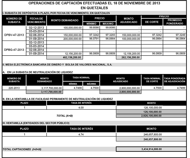 Operaciones de Capacitación Efectuada