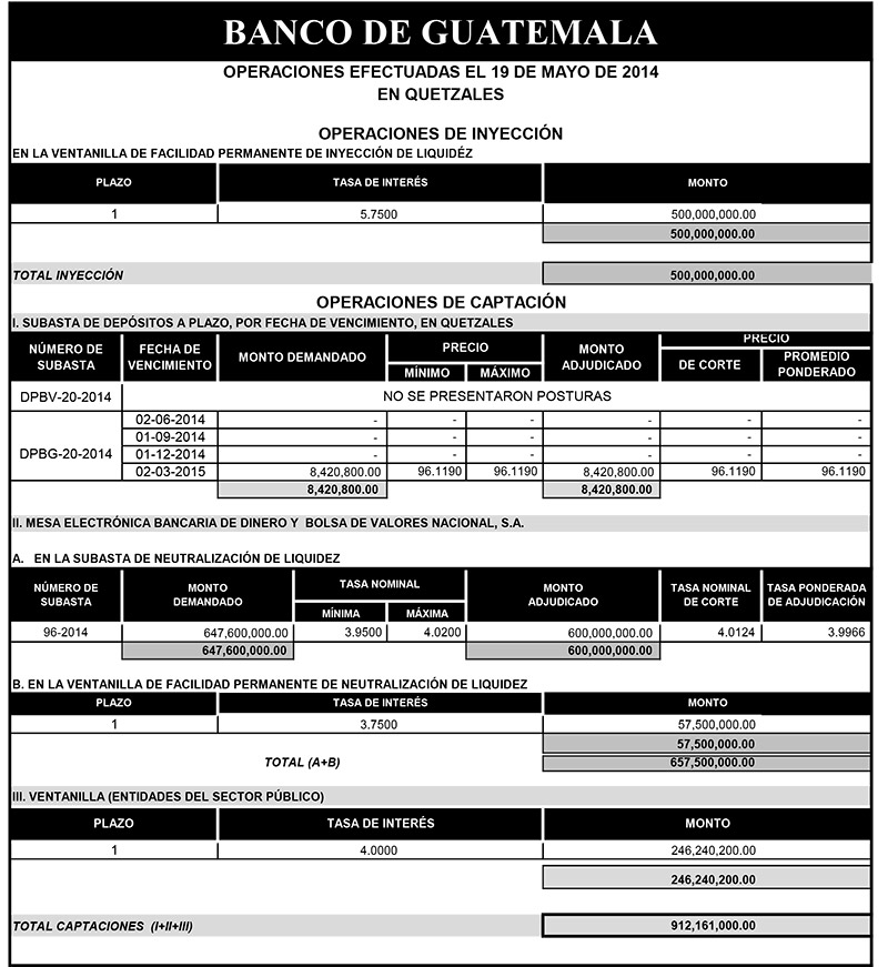 Operaciones de Capacitación Efectuada