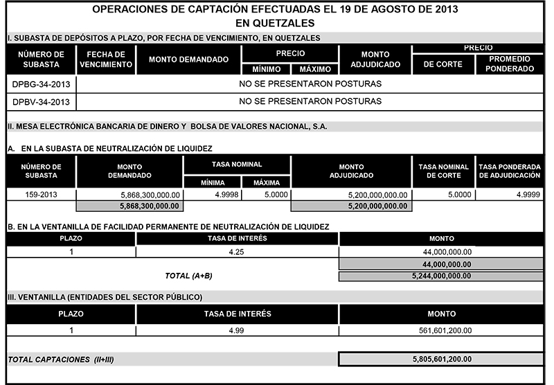 Operaciones de Capacitación Efectuada