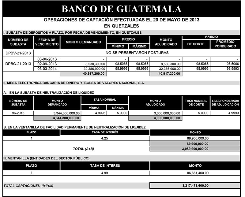 Operaciones de Capacitación Efectuada