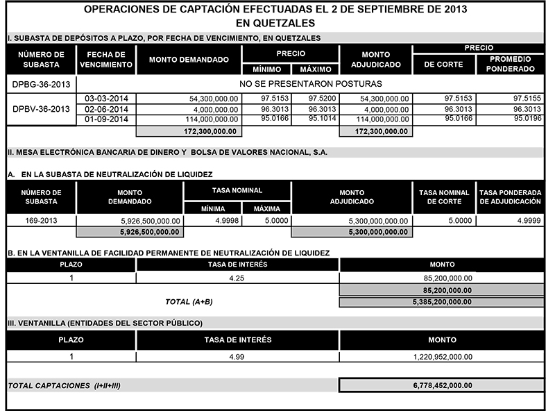 Operaciones de Capacitación Efectuada