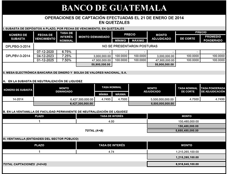 Operaciones de Capacitación Efectuada