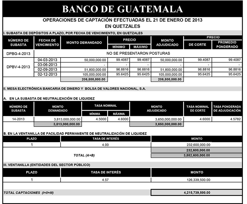 Operaciones de Capacitación Efectuada