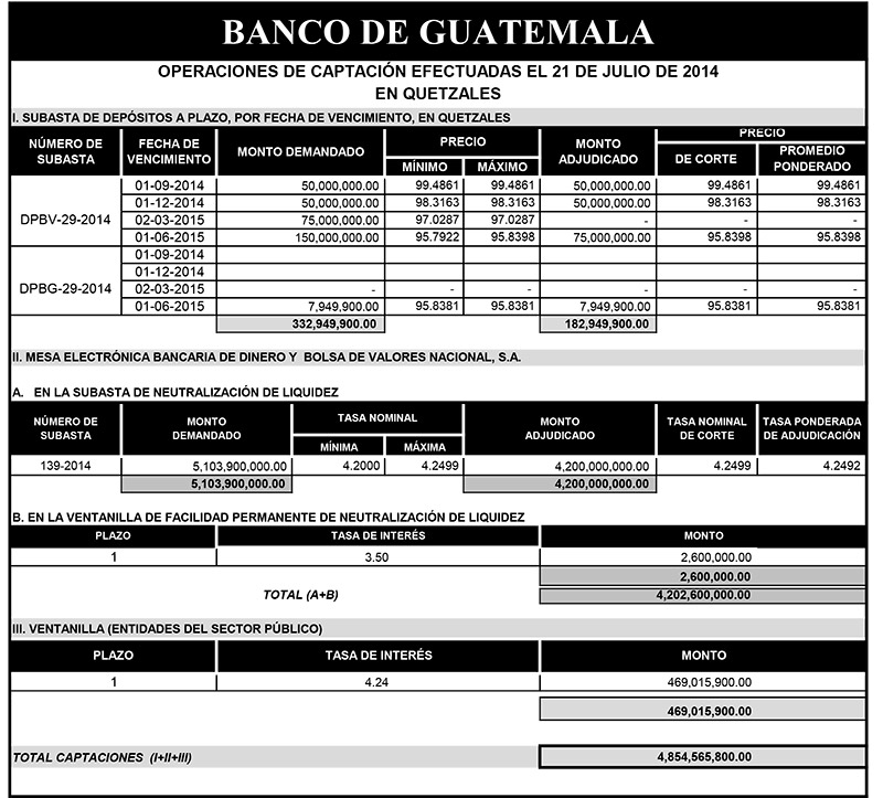 Operaciones de Capacitación Efectuada