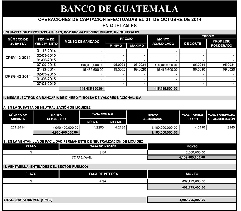 Operaciones de Capacitación Efectuada