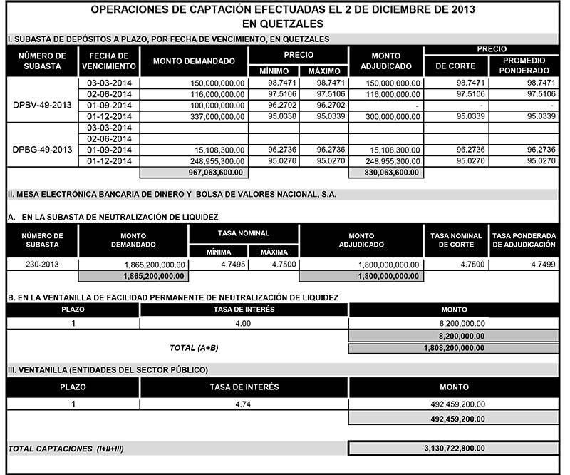 Operaciones de Capacitación Efectuada