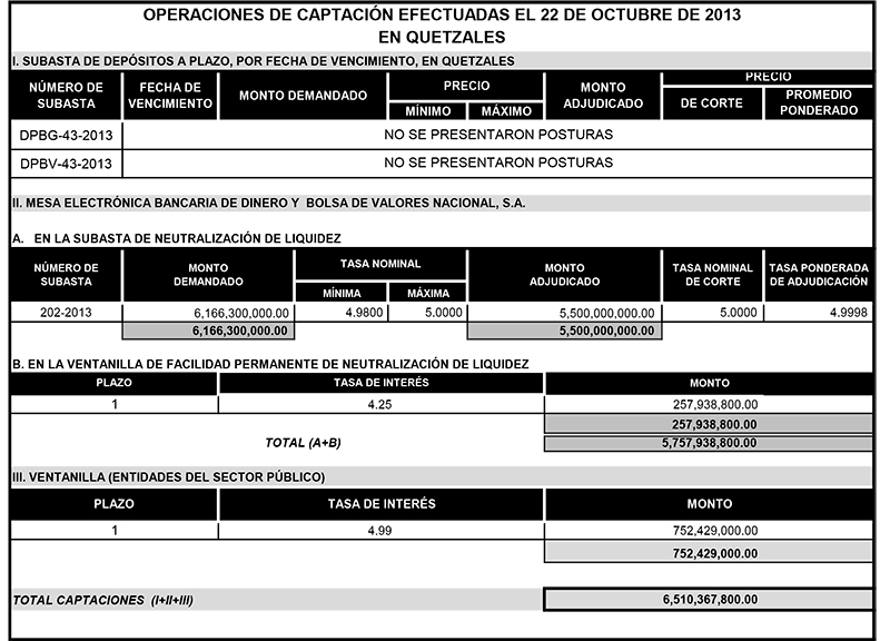 Operaciones de Capacitación Efectuada