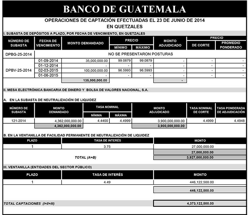 Operaciones de Capacitación Efectuada