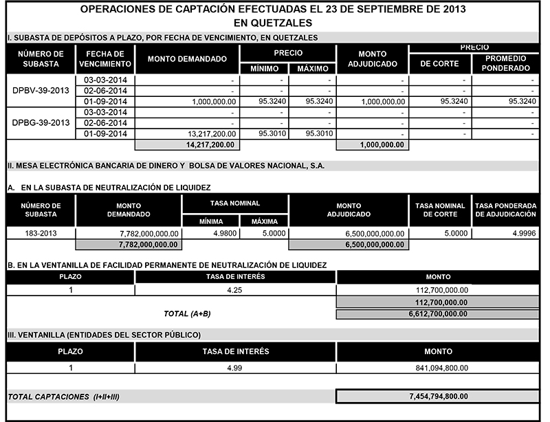 Operaciones de Capacitación Efectuada