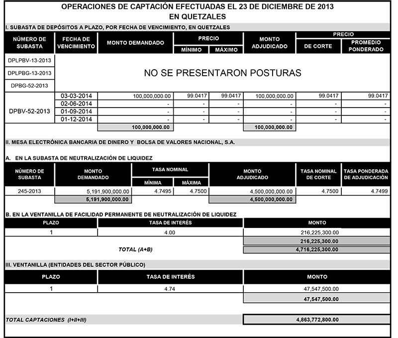 Operaciones de Capacitación Efectuada