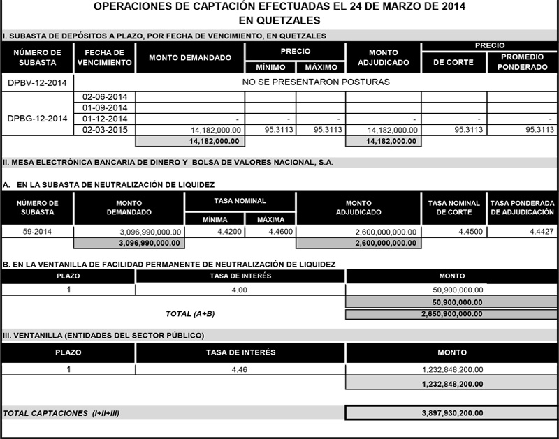 Operaciones de Capacitación Efectuada