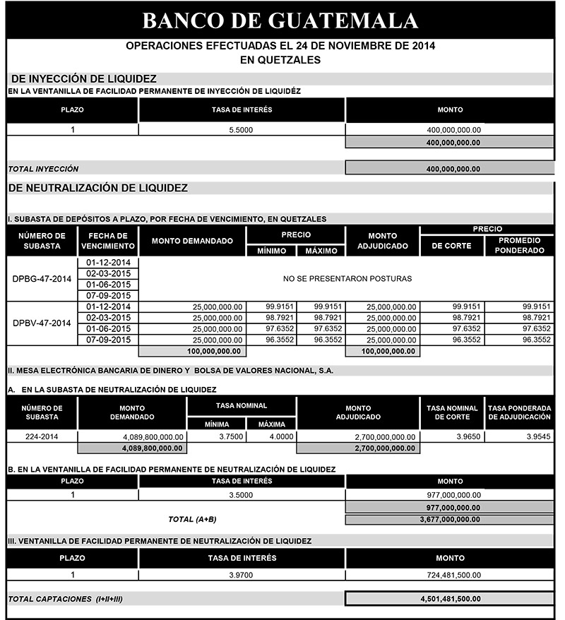 Operaciones de Capacitación Efectuada