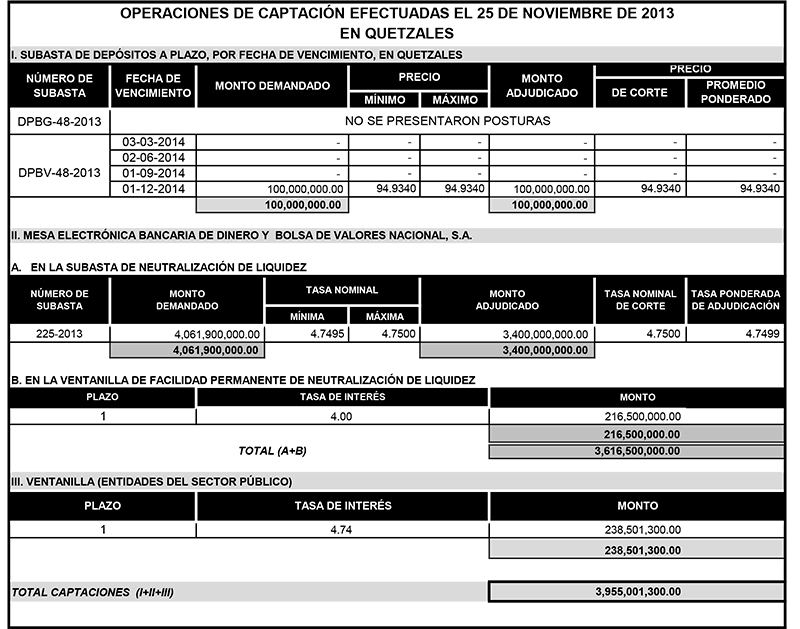 Operaciones de Capacitación Efectuada