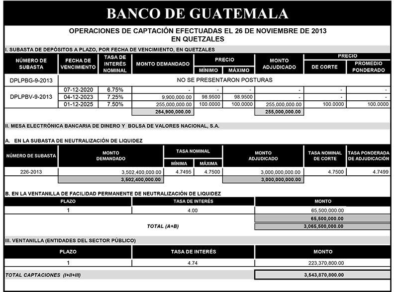 Operaciones de Capacitación Efectuada