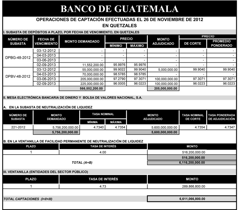 Operaciones de Capacitación Efectuada