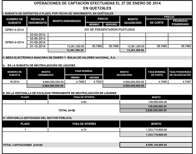 Operaciones de Capacitación Efectuada