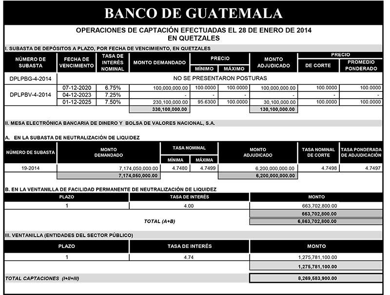 Operaciones de Capacitación Efectuada