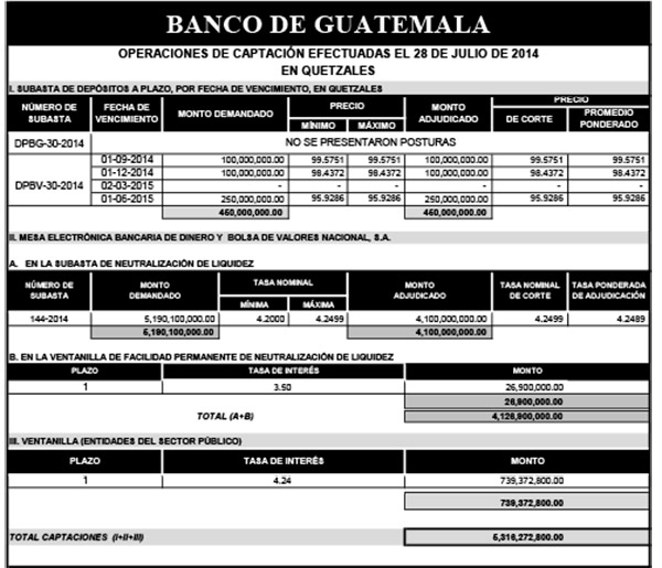 Operaciones de Capacitación Efectuada