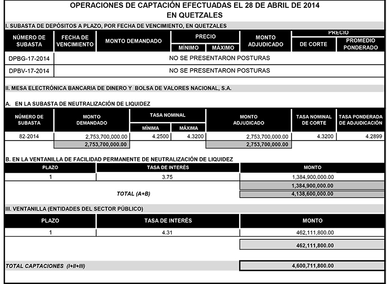 Operaciones de Capacitación Efectuada