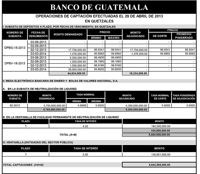 Operaciones de Capacitación Efectuada