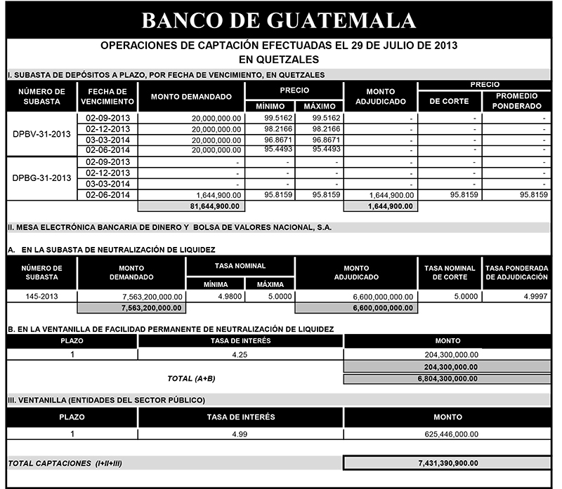 Operaciones de Capacitación Efectuada