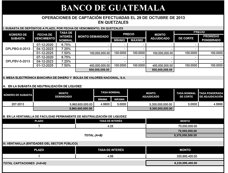 Operaciones de Capacitación Efectuada