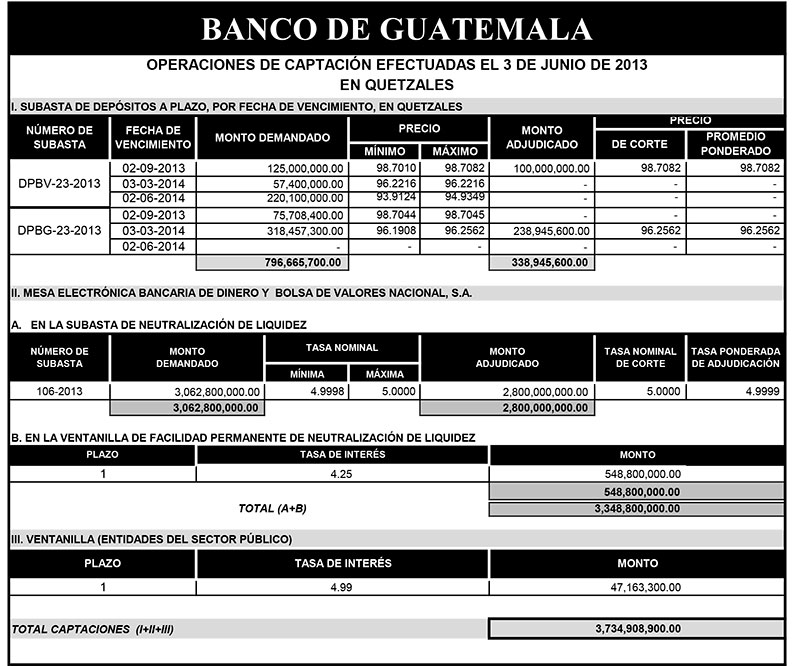 Operaciones de Capacitación Efectuada