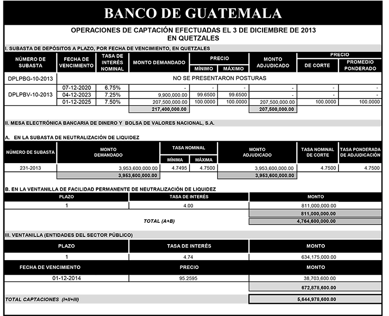 Operaciones de Capacitación Efectuada