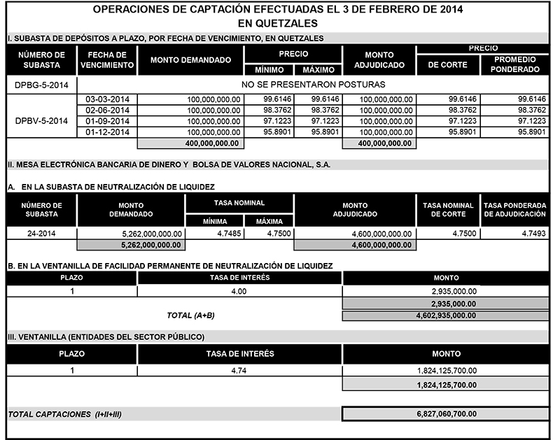 Operaciones de Capacitación Efectuada