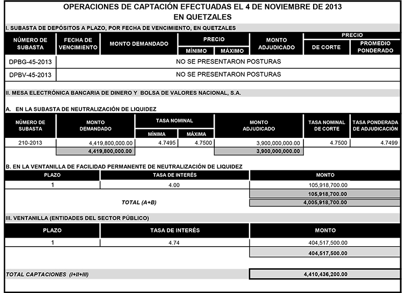 Operaciones de Capacitación Efectuada