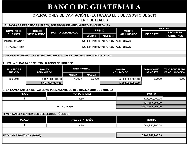 Operaciones de Capacitación Efectuada