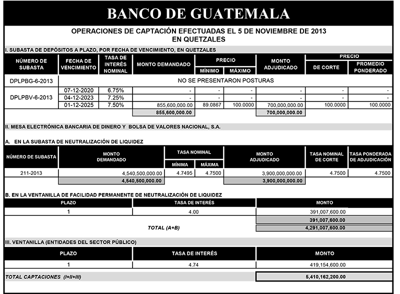 Operaciones de Capacitación Efectuada