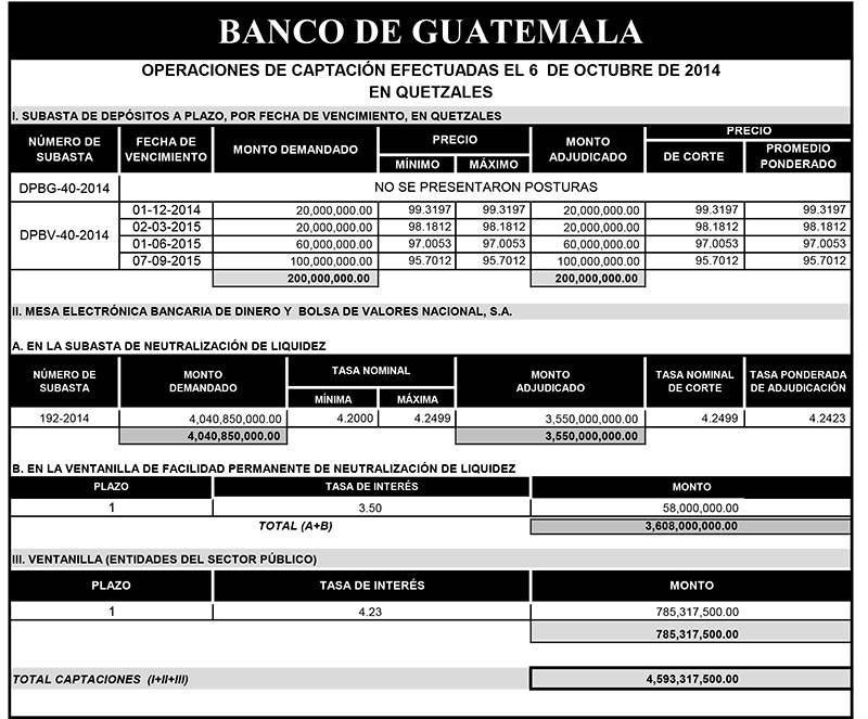 Operaciones de Capacitación Efectuada