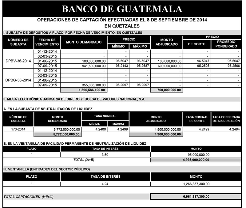 Operaciones de Capacitación Efectuada