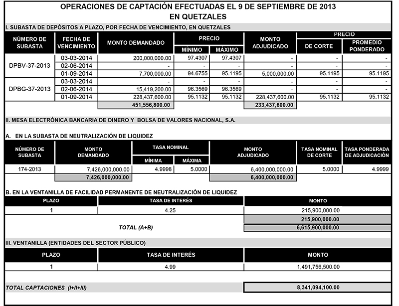 Operaciones de Capacitación Efectuada