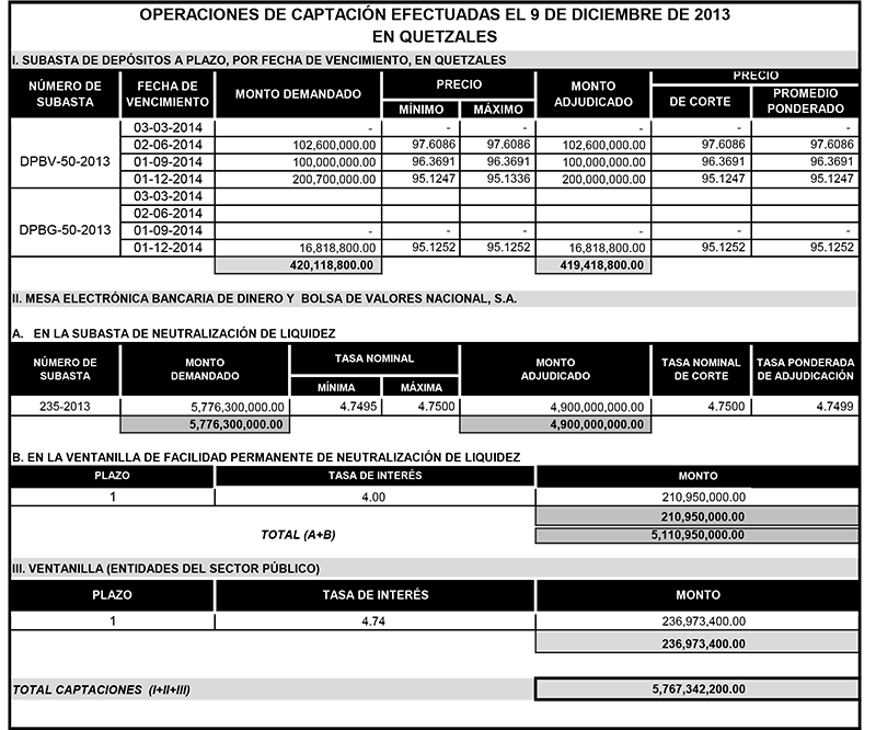 Operaciones de Capacitación Efectuada