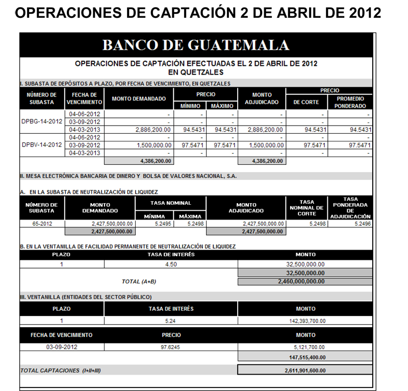 Operaciones de Capacitación Efectuada