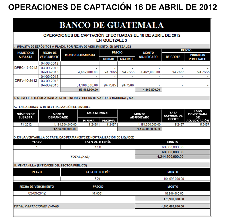 Operaciones de Capacitación Efectuada