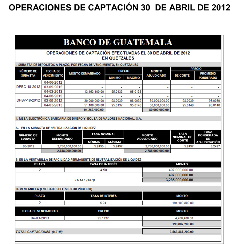 Operaciones de Capacitación Efectuada