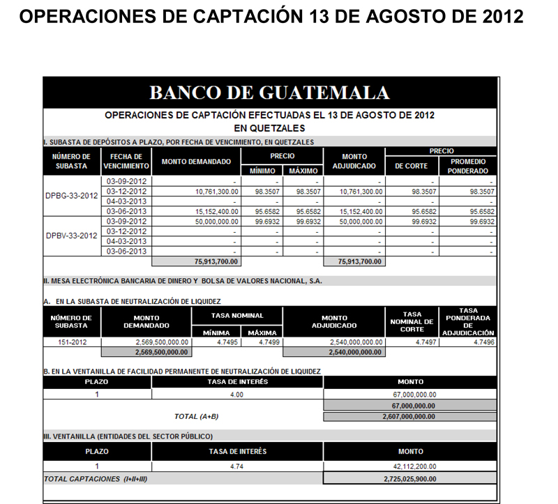 Operaciones de Capacitación Efectuada