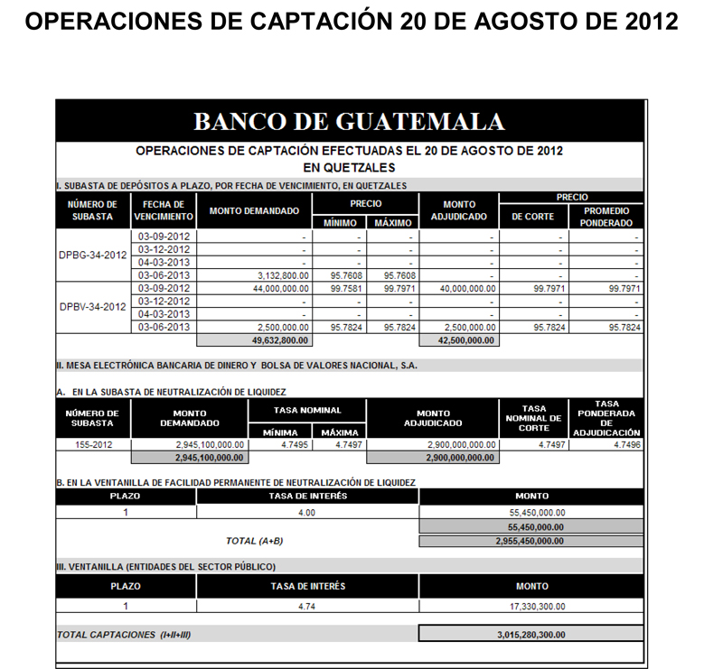 Operaciones de Capacitación Efectuada